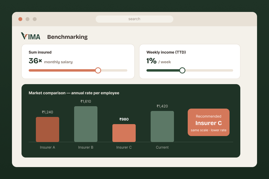 VIMA benchmarking and market comparison